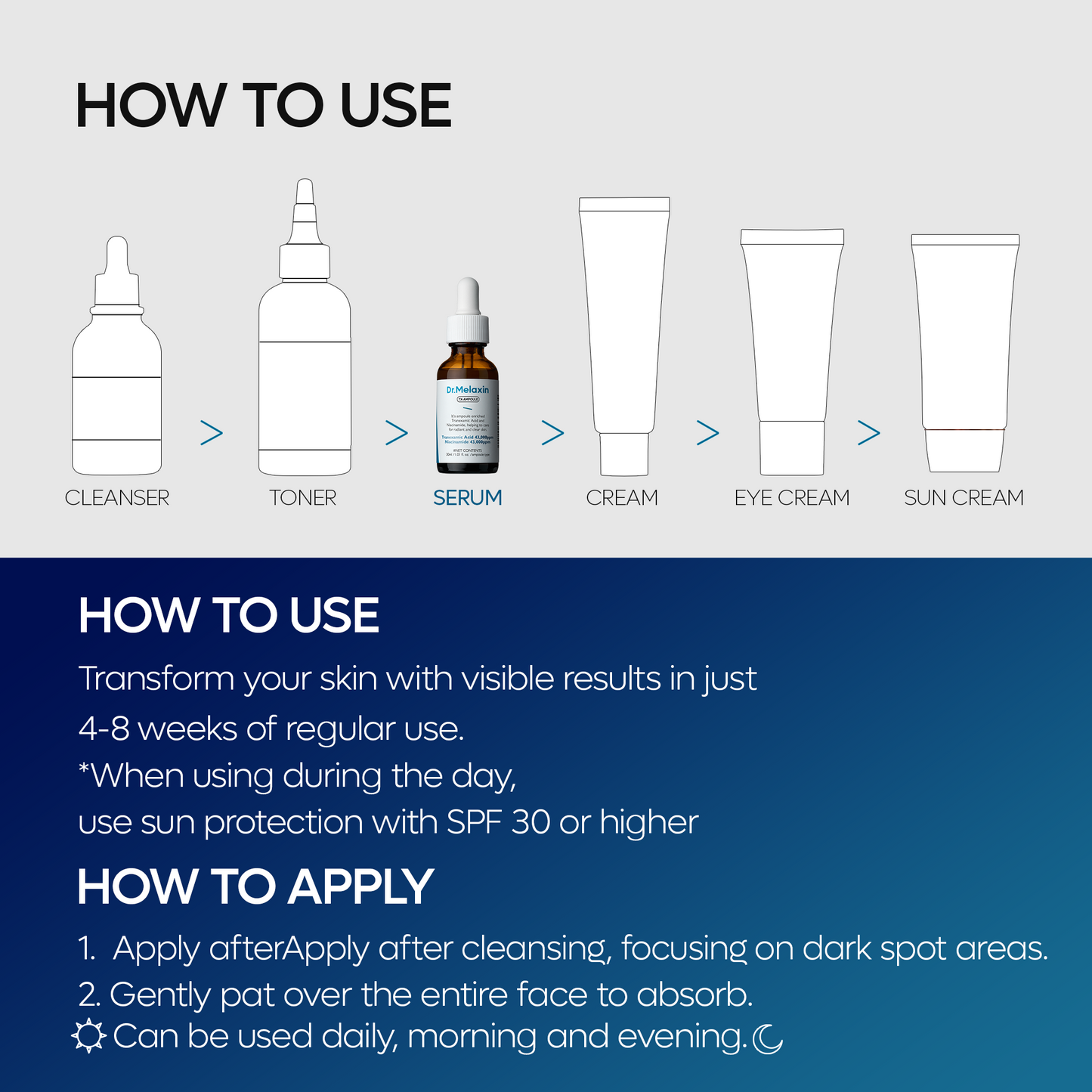 TX Ampoule Rx